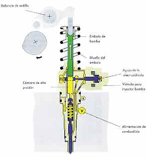 tap-172-el-inyector-bomba-05