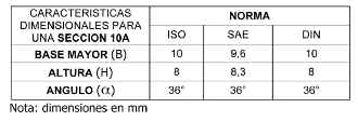 tap-176-correas-trapezoidales-02