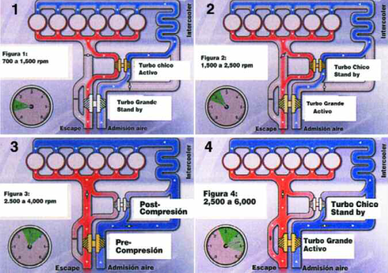 tap-179-el-sistema-r26-de-turbosobrealimentacion-de-2-etapas-borg-warner-03