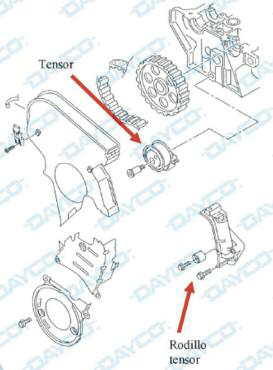 tap-186-informacion-tecnica-ti0299es-03