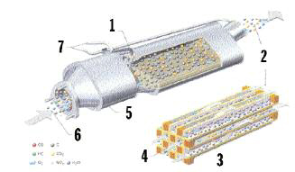 tap-187-los-catalizadores-y-los-filtros-antiparticulas-02