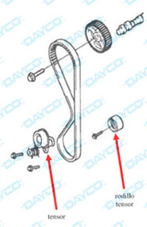 tecnica-2017-11-10-dayco-ktb600-01