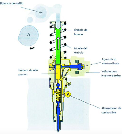 tap-188-el-sistema-inyector-bomba-11