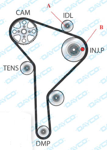 tecnica-2017-12-15-dayco-ktb-190-04