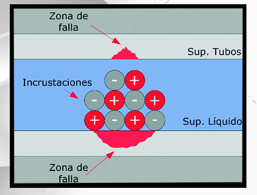 tecnica-2018-01-26-facorsa-liquido-refrigerante-parte2-01