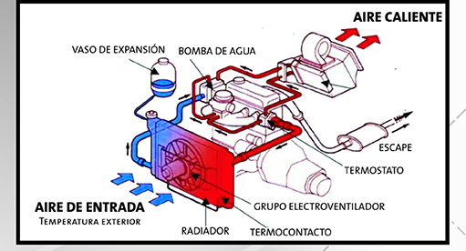 tecnica-2018-02-02-facorsa-liquido-refrigerante-parte-3-01