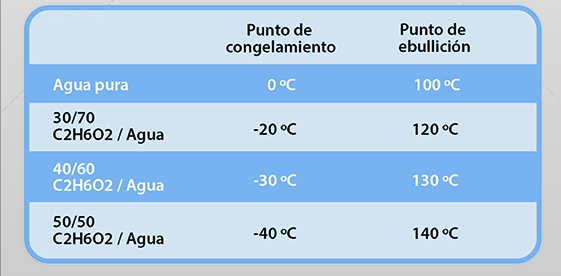 tecnica-2018-02-02-facorsa-liquido-refrigerante-parte-3-02