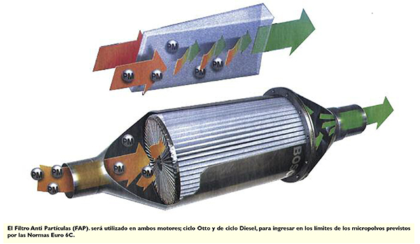 tecnica-2018-02-09-los-filtros-antiparticulas-01