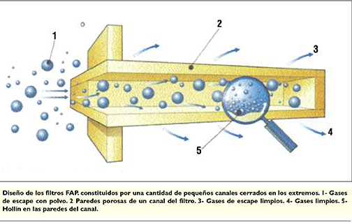 tecnica-2018-02-09-los-filtros-antiparticulas-03
