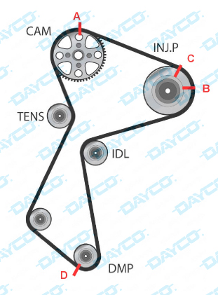 tecnica-2018-02-23-dayco-nota-tecnica-ktb280-03