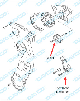 2018-03-09-dayco-notecnica-1