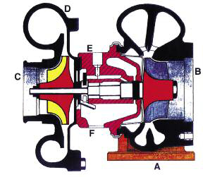 tap-191-el-turbo-y-la-buena-potencia-03