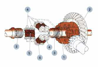 tap-192-el-conjunto-diferencial-04