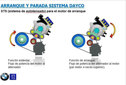 tenicas-2018-04-13-dayco-novedades-tecnicas-parte-2-01