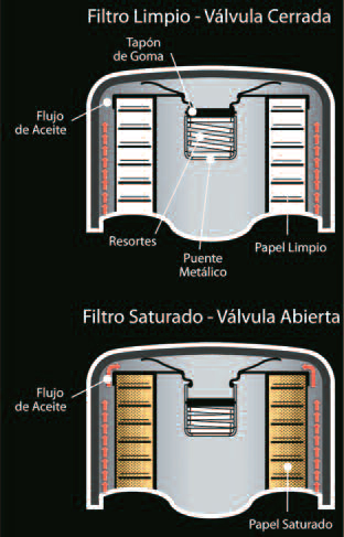 tap-146-wega-propiedades-de-un-filtro-de-aceite-04