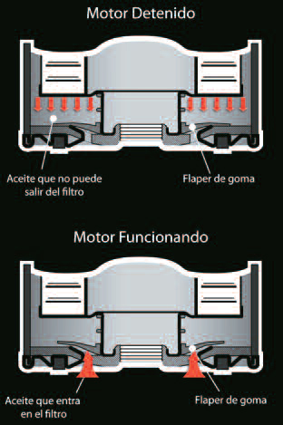 tap-146-wega-propiedades-de-un-filtro-de-aceite-05