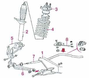 tap-163-la-suspension-la-amortiguacion-y-sus-componentes-04