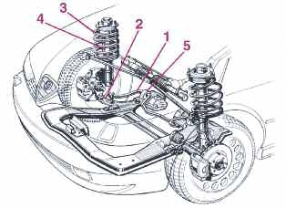 tap-163-la-suspension-la-amortiguacion-y-sus-componentes-05