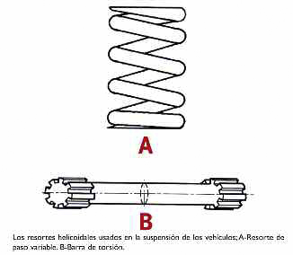 tap-163-la-suspension-la-amortiguacion-y-sus-componentes-08