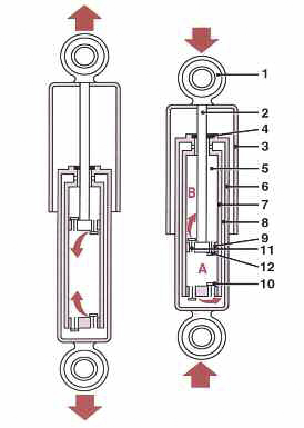 tap-163-la-suspension-la-amortiguacion-y-sus-componentes-12