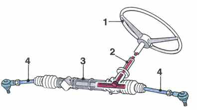 tap-180-suspension-y-direccion-07