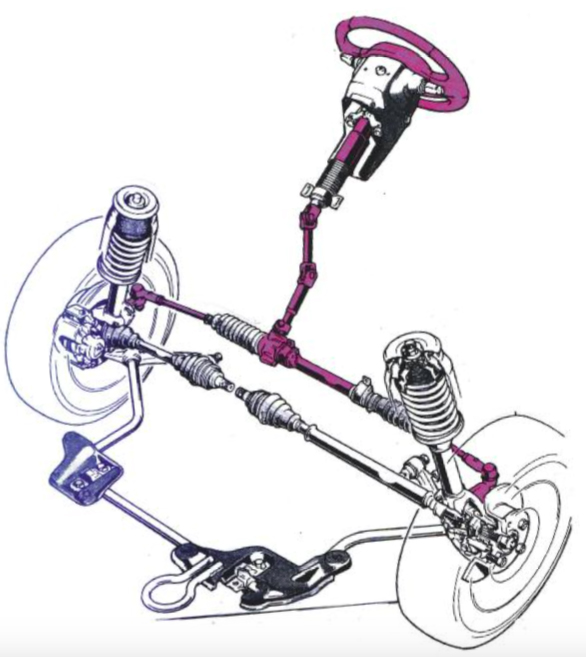 tap-183-el-sistema-de-direccion-actual-01