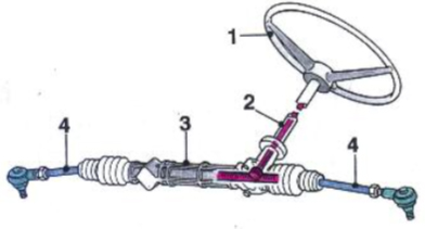 tap-183-el-sistema-de-direccion-actual-04