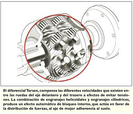 ta-2017-11-03-traccion-integral-y-conduccion-03