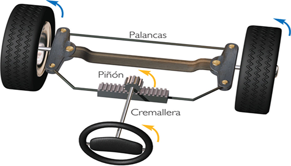 tecnica-2018-03-30-control-de-la-direccion-de-cremallera-y-el-pinon-01