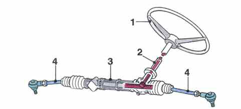 tap-192-suspension-y-direccion-07