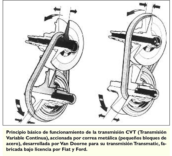 2017-09-29-la-caja-automatica-clasica-y-la-continua-02