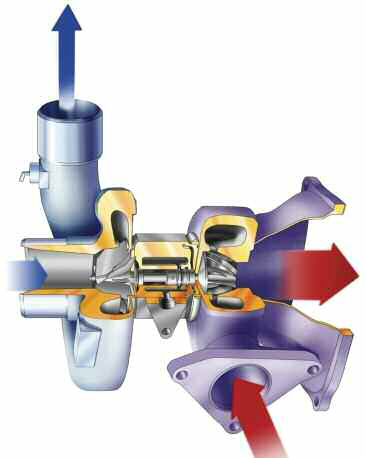 tap-157-el-turbocompresor-una-tecnica-positiva-04