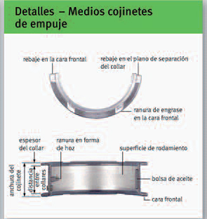 tap-147-pasos-para-el-montaje-de-cojinetes-02