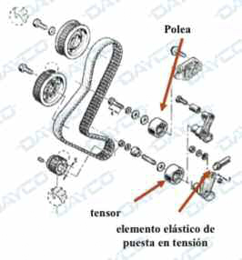 tap-164-informacion-tecnica- hit-de-distribucion-ktb-305-ducato-01