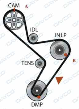 tap-164-informacion-tecnica- hit-de-distribucion-ktb-305-ducato-03