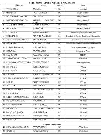 tap-177-nuevas-autoridades-de-afac-02