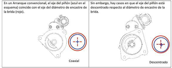 tap-185-motores-de-arranque-coaxiales-y-descentrados-01