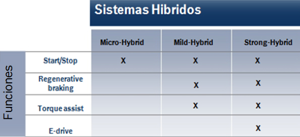 tecnica-2017-12-15-hibridos-o-electricos-parte-02