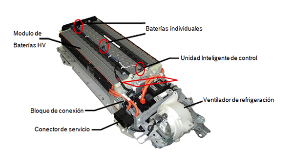 tecnica-2017-12-22-vehiculos-hibridos-o-electricos-parte3-03