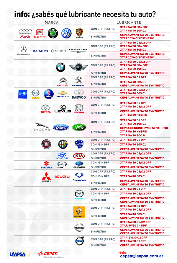 tecnica-2018-01-12-cepsa-tabla-resumida de-lubricantes-01