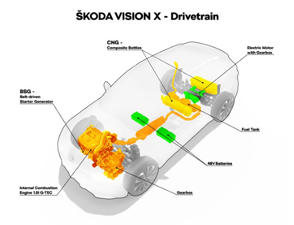 tecnica-2018-04-20-el-primer-hibrido–a-gnc-nafta-electricidad-skoda-03