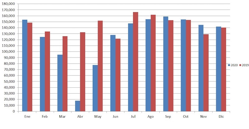 Venta de autos usados en Argentina 2020