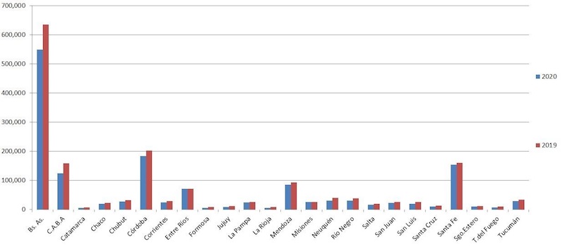 Venta de autos usados en Argentina 2020