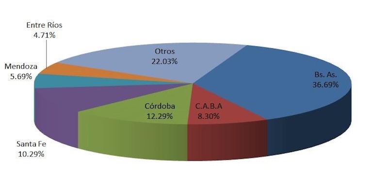 Venta de autos usados en Argentina 2020