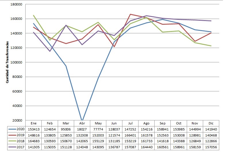 Venta de autos usados en Argentina 2020