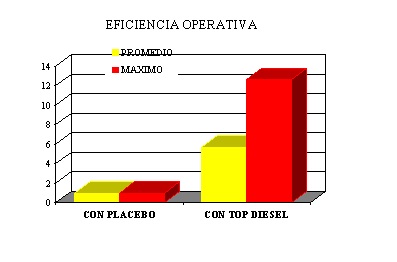 Porqué usar aditivos para combustible