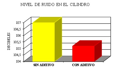 Porqué usar aditivos para combustible