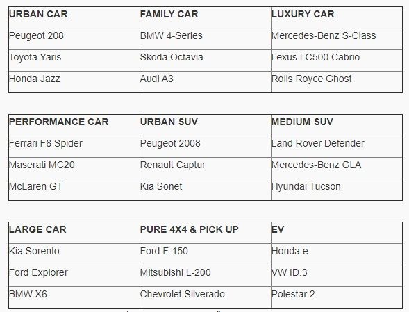 Los finalistas del Women's World Car of the Year