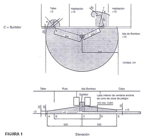 2019-06-25-las-instalaciones-electricas-en-estaciones-de-servicio-02