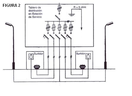 2019-06-25-las-instalaciones-electricas-en-estaciones-de-servicio-03